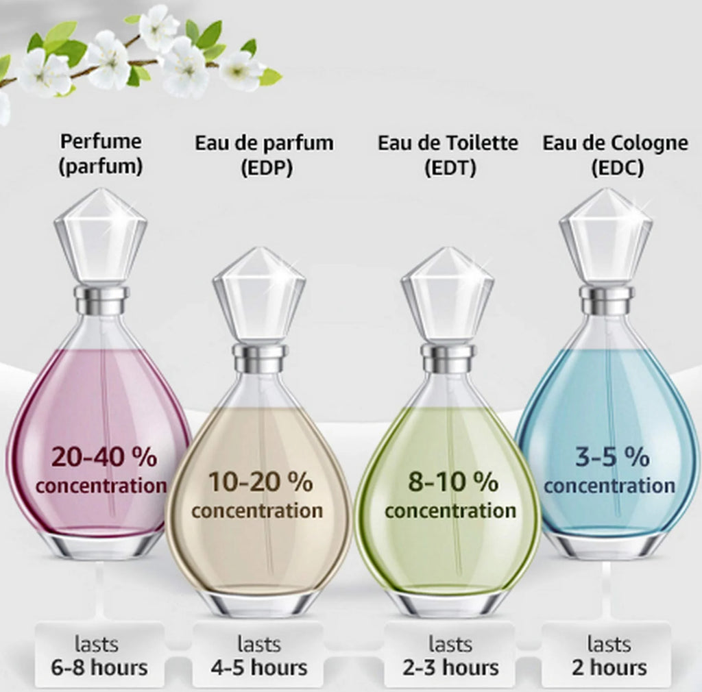Eau De Parfum Spray for Women 3.4 oz Z72649