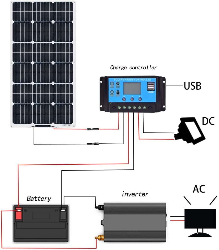 100W 12V Monocrystalline Flexible Solar Panel Kit B32512