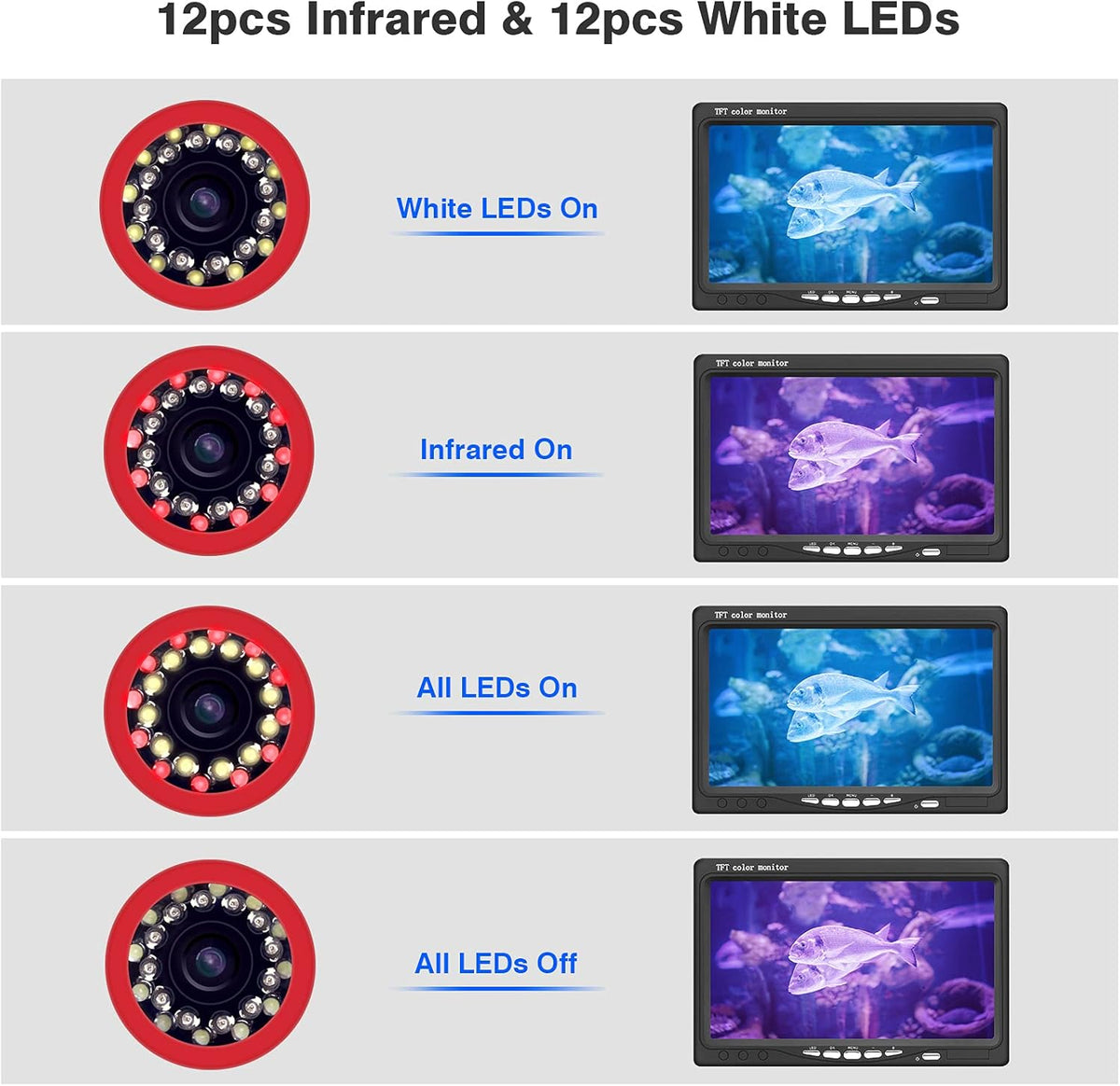 Underwater Fishing Camera with 7 inch HD LCD Monitor L943