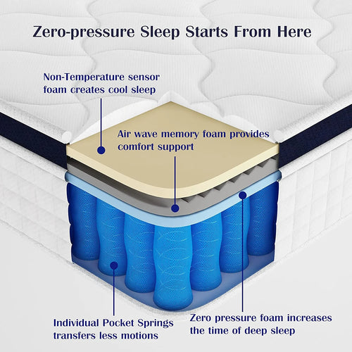 10 Inch Full Hybrid Memory Foam Mattress E74751