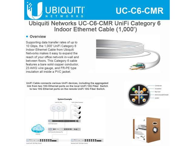 Cat6 CMR Cable H172