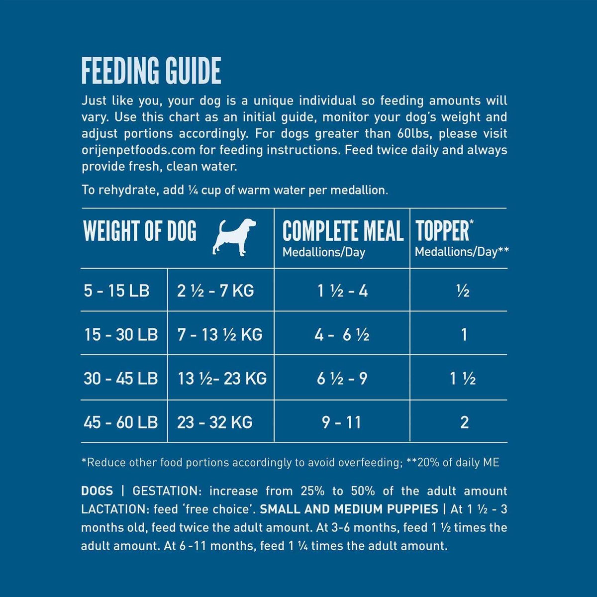 Freeze Dried Dog Food Z410