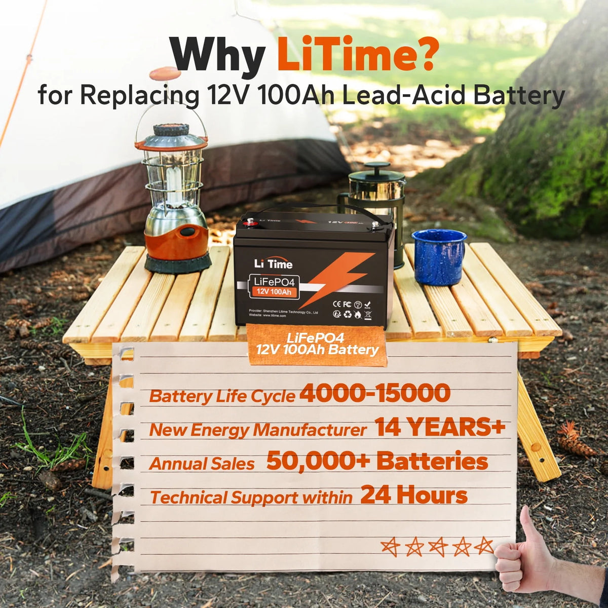 12V 100Ah Lithium LiFePO4 Battery B4519