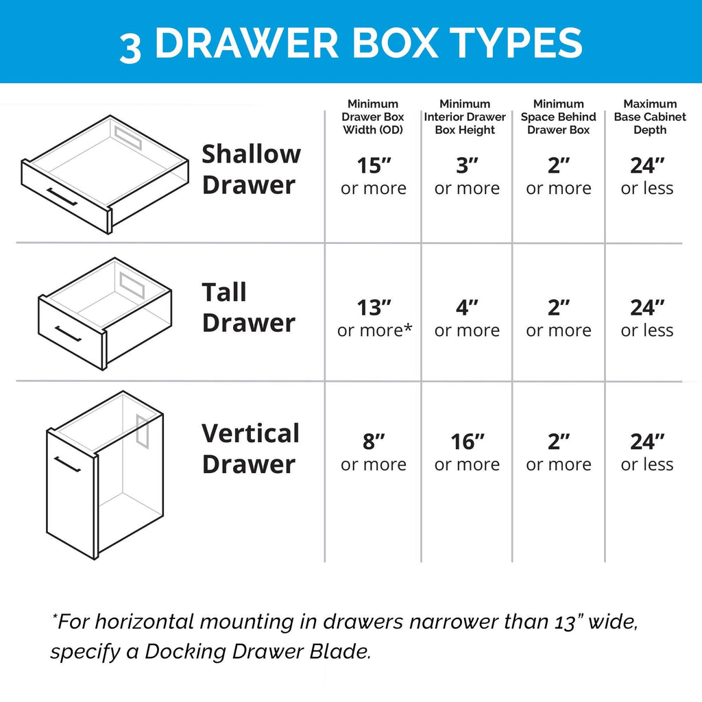 In-Drawer Outlet with 20 Amp AC Outlets USB-C and USB-A Ports White J378182
