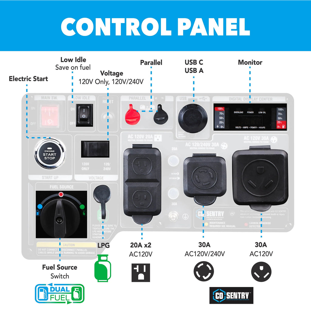 7,250 Watt Dual Fuel Inverter Generator with Remote Start R1871