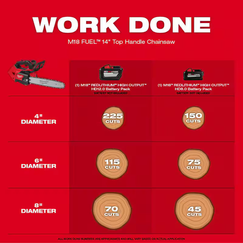 14 in. Cordless Chainsaw and 10 in. Pole Saw Y4845