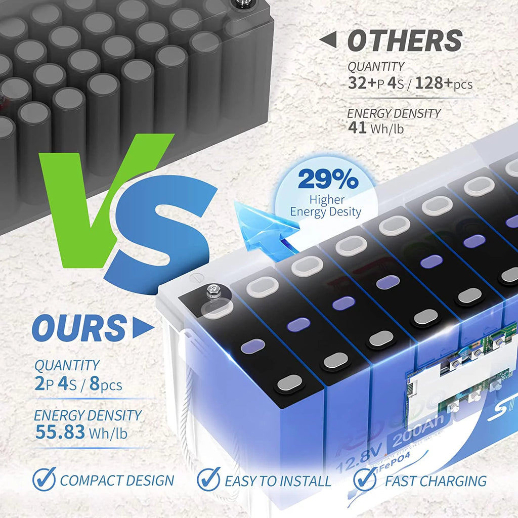 12V 200Ah LiFePO4 Deep Cycle Lithium Battery H6374
