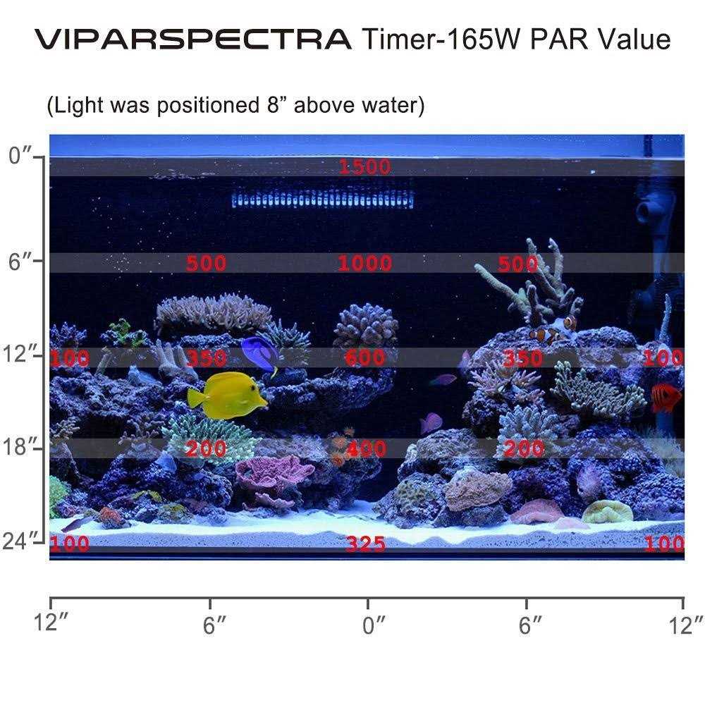 165w Dimmable Full Spectrum LED Aquarium Light O25087