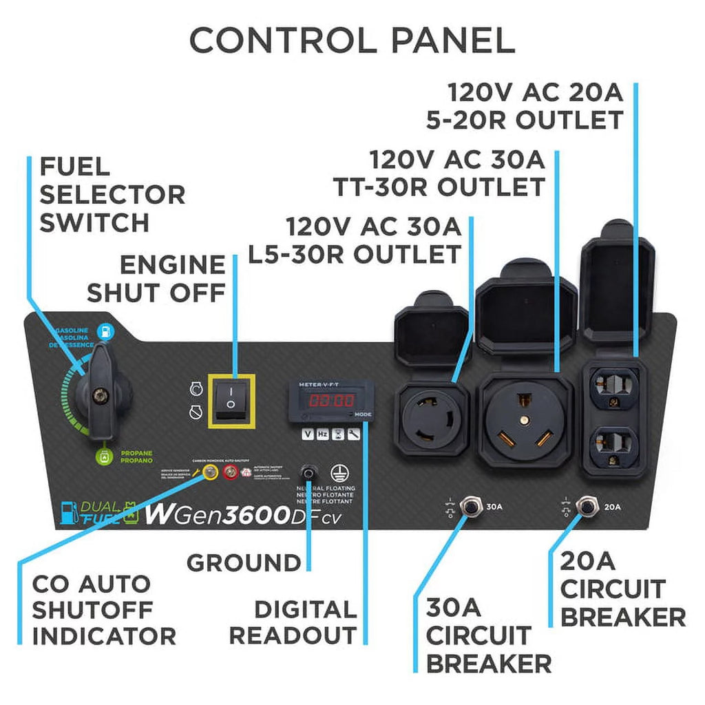 4650 Peak Watt Dual Fuel Portable Generator C4372